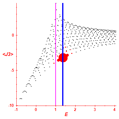 Peres lattice <J3>